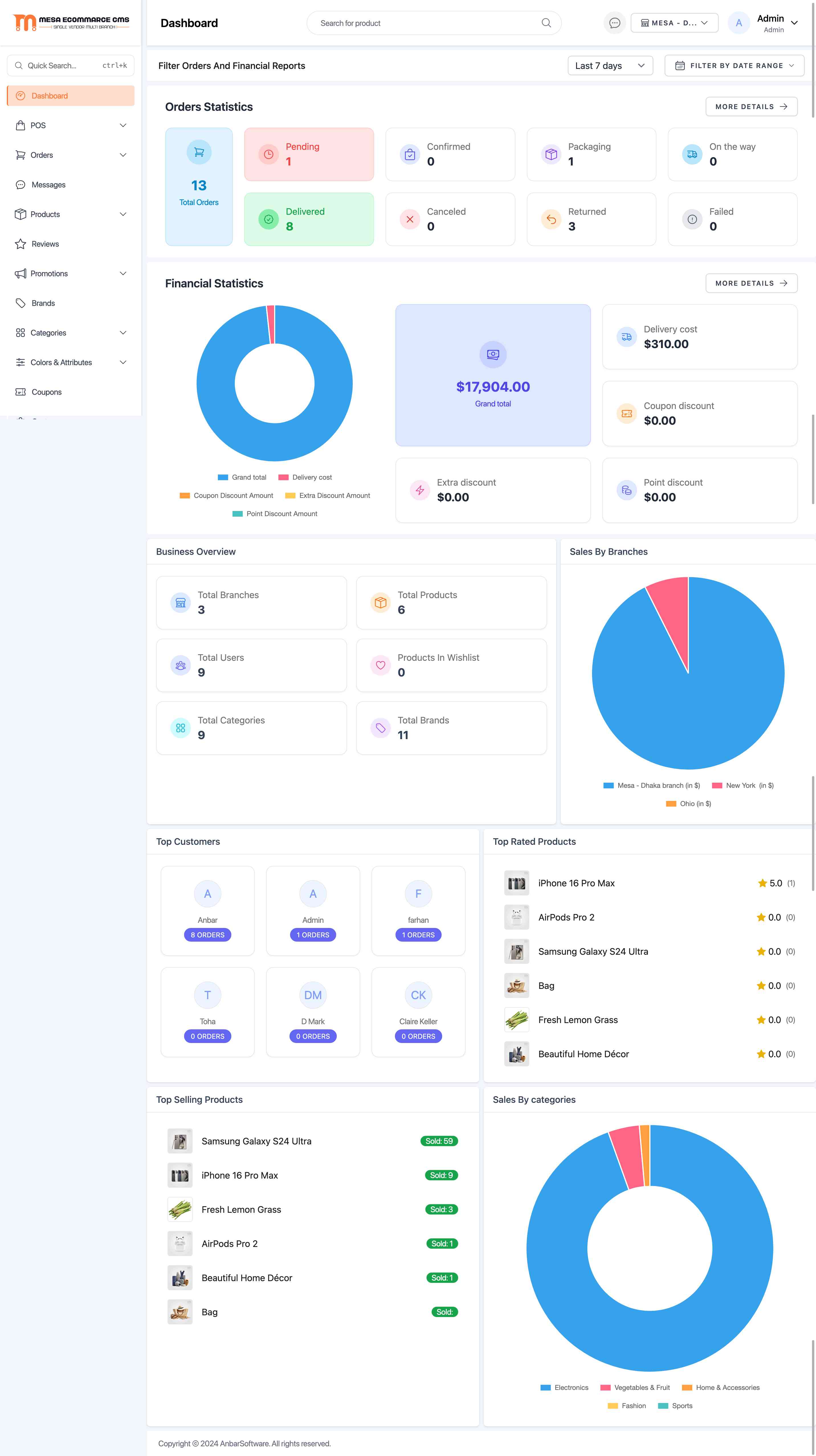 Admin dashboard